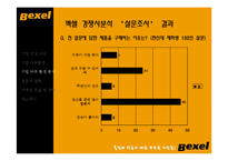 [마케팅관리, 광고기획서] 벡셀 Bexel 브랜드 컨셉, 광고 제안서-17