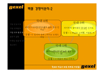 [마케팅관리, 광고기획서] 벡셀 Bexel 브랜드 컨셉, 광고 제안서-18