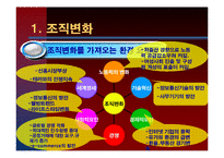 [조직행동] 제 15장 조직변화와 개발-3