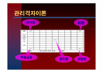 [조직행동] 제 15장 조직변화와 개발-12
