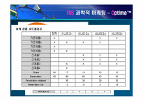 [마케팅] tns 과학적 마케팅-19