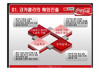 [국제경영] 코카콜라 중국시장진출-4