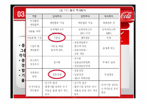 [국제경영] 코카콜라 중국시장진출-8