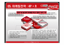 [국제경영] 코카콜라 중국시장진출-19