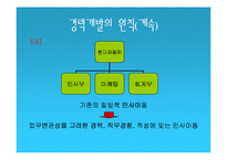 경력개발관리 레포트-8