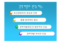 경력개발관리 레포트-11