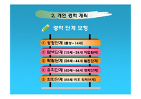 경력개발관리 레포트-14