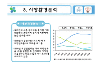 유한킴벌리 `화이트` 마케팅 전략-8