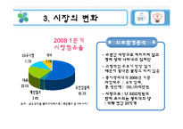 유한킴벌리 `화이트` 마케팅 전략-9