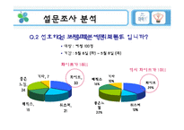 유한킴벌리 `화이트` 마케팅 전략-12