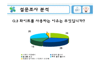 유한킴벌리 `화이트` 마케팅 전략-13