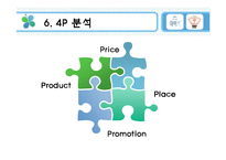 유한킴벌리 `화이트` 마케팅 전략-19