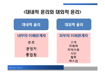 [윤리경영] 인적자원관리에서의 윤리-4