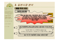 [일본시장] 일본 시장과 비즈니스문화-10