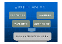 [국제경영] 금호타이어 해외진출-7