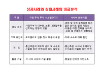 전략정보 시스템-10