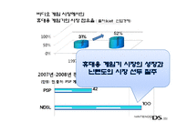[마케팅] 닌텐도 NINTENDO NDSL의 성공 분석과 향후 전략 모색-6