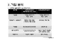 [마케팅] 닌텐도 NINTENDO NDSL의 성공 분석과 향후 전략 모색-8
