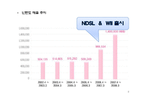[마케팅] 닌텐도 NINTENDO NDSL의 성공 분석과 향후 전략 모색-9