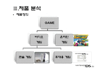 [마케팅] 닌텐도 NINTENDO NDSL의 성공 분석과 향후 전략 모색-13
