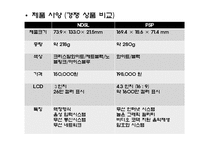 [마케팅] 닌텐도 NINTENDO NDSL의 성공 분석과 향후 전략 모색-16