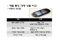 [마케팅] 닌텐도 NINTENDO NDSL의 성공 분석과 향후 전략 모색-19