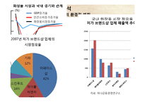 [마케팅] 아모레퍼시픽 저가브랜드 `이니스프리` 저가화장품 시장의 전략-4