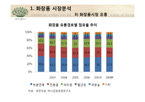 [마케팅] 아모레퍼시픽 저가브랜드 `이니스프리` 저가화장품 시장의 전략-5
