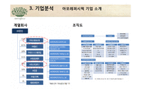 [마케팅] 아모레퍼시픽 저가브랜드 `이니스프리` 저가화장품 시장의 전략-9