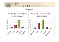 [마케팅] 아모레퍼시픽 저가브랜드 `이니스프리` 저가화장품 시장의 전략-16