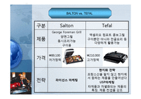 [경영학] 포먼 그릴 TEFAL 테팔 성공전략-15
