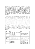 [인적자원관리] 금호생명 인력확보전략-14