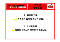 [국제경영] BBQ 비비큐 치킨 해외시장진출전략-7
