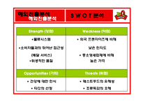 [국제경영] BBQ 비비큐 치킨 해외시장진출전략-9