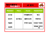 [국제경영] BBQ 비비큐 치킨 해외시장진출전략-10
