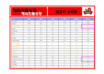 [국제경영] BBQ 비비큐 치킨 해외시장진출전략-13