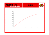 [국제경영] BBQ 비비큐 치킨 해외시장진출전략-14