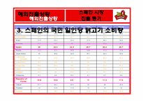[국제경영] BBQ 비비큐 치킨 해외시장진출전략-19