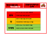 [국제경영] BBQ 비비큐 치킨 해외시장진출전략-20