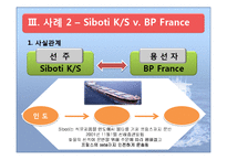 [국제운송론] 편입조항-13
