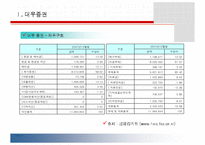 증권산업동향조사-10