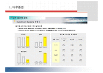 증권산업동향조사-16