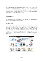 [국제운송물류론] CVS -훼미리 마트-9