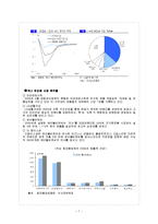 RFID 이용한 화장품 유통-7