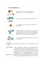 RFID 이용한 화장품 유통-13