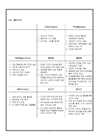 [마케팅] 현대 오일뱅크 마케팅 전략-9