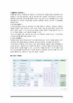 [인사관리 기업사례조사] 신세계 인력개발-9