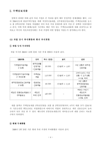 [화폐금융론] 우리 가정 경제와 화폐금융론-4