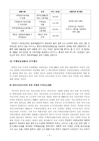 [화폐금융론] 우리 가정 경제와 화폐금융론-5