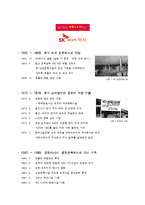 SK에너지 기업분석-4